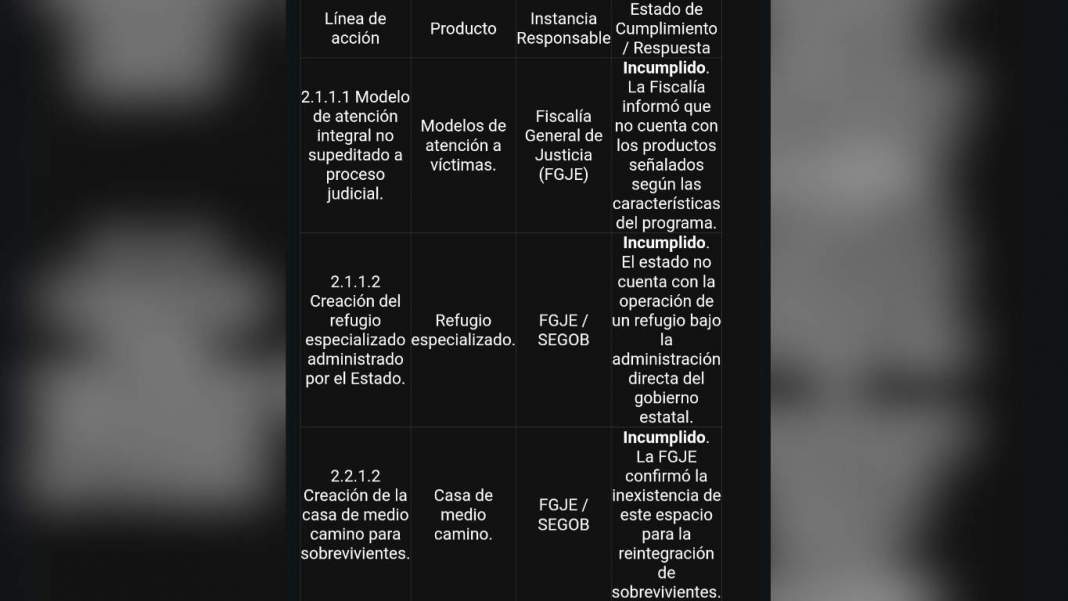 Organizaciones civiles presentan evaluación sobre programa contra la trata en Tlaxcala.