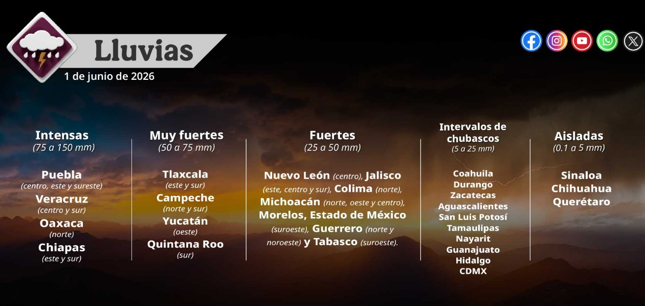 Nubes de tormenta y lluvia sobre una zona urbana de Puebla.