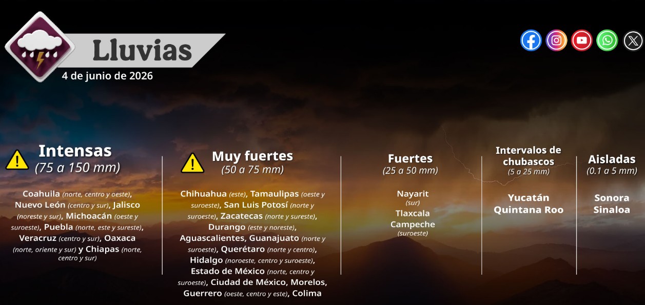 Nubes de tormenta sobre una ciudad durante una tarde lluviosa.