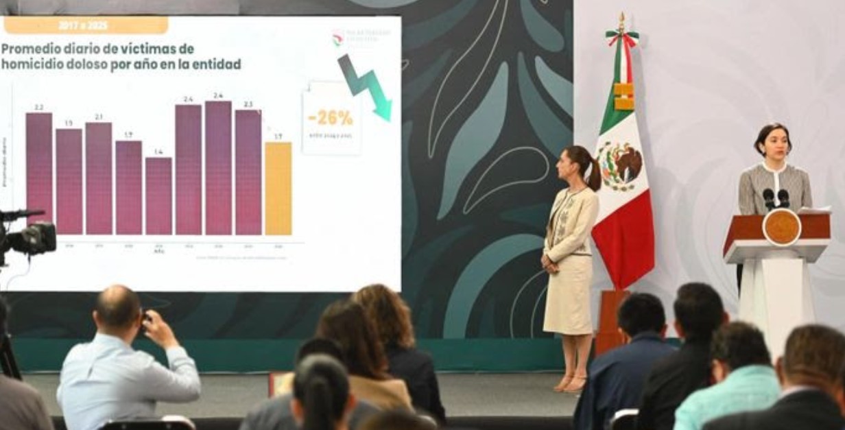 Gobierno destaca reducción de homicidios en Colima