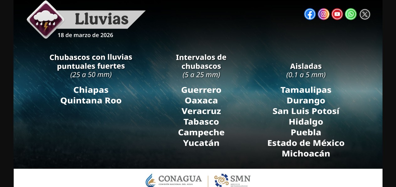 ¿Qué está pasando con el clima hoy en México?