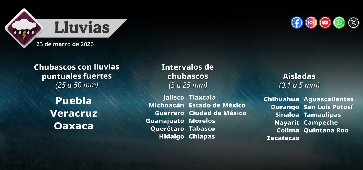 Clima en México HOY: lluvias, calor y viento en el mismo día