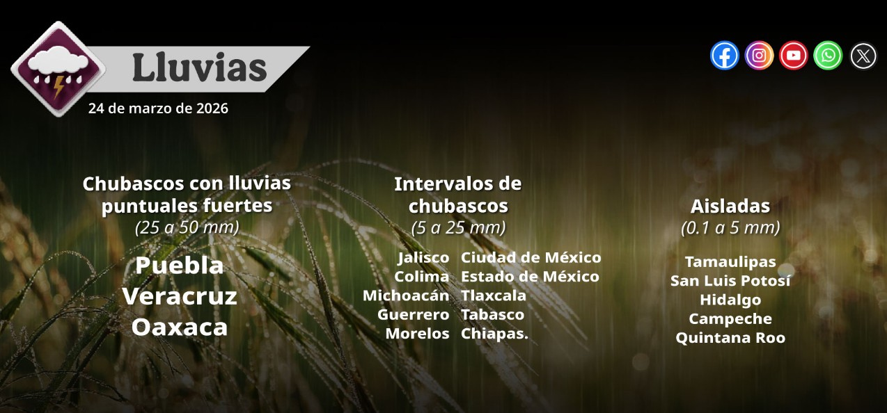 Clima hoy en México: qué está pasando y por qué debes estar alerta