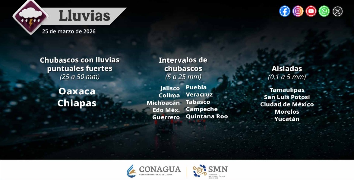 ¿Qué está pasando con el clima hoy en México?