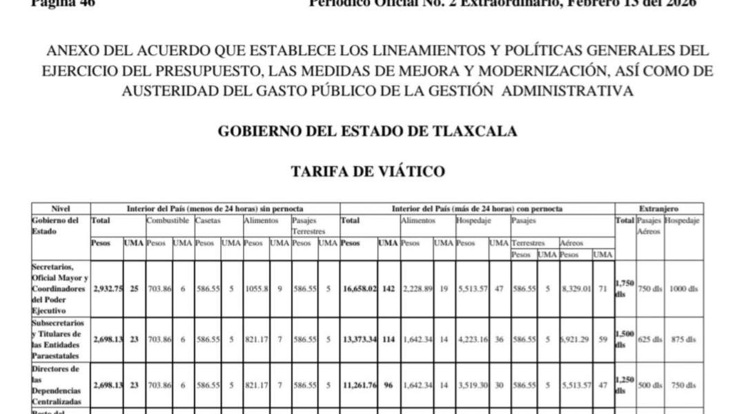 Nuevos topes de viáticos en Tlaxcala: nadie podrá gastar de más en 2026