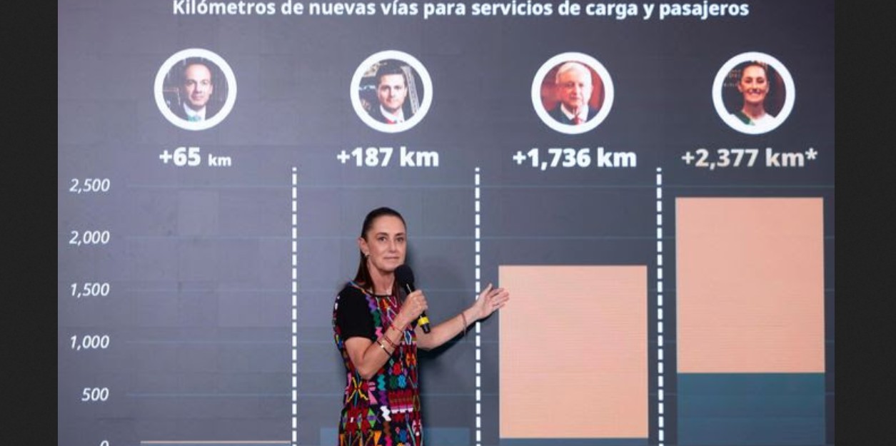 Claudia Sheinbaum durante presentación de proyectos ferroviarios