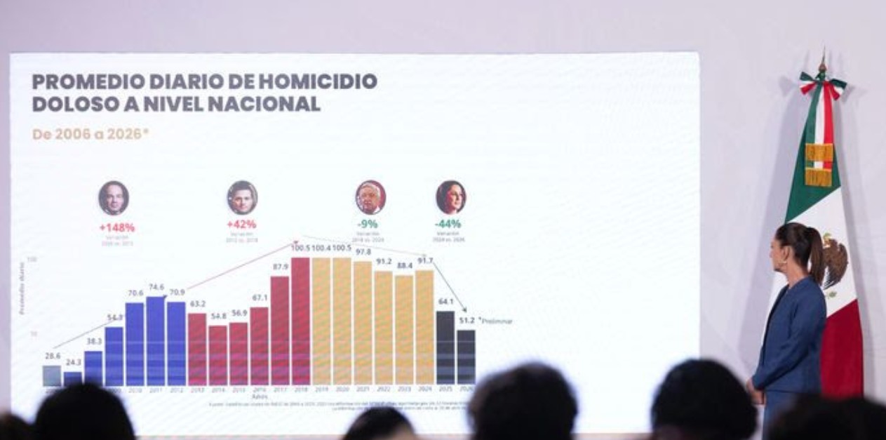 Claudia Sheinbaum en conferencia sobre seguridad