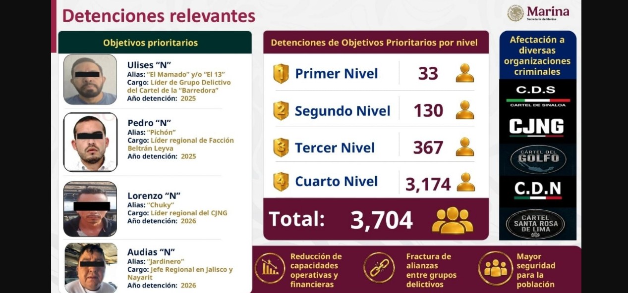 Elementos de Marina durante operativo de seguridad en México