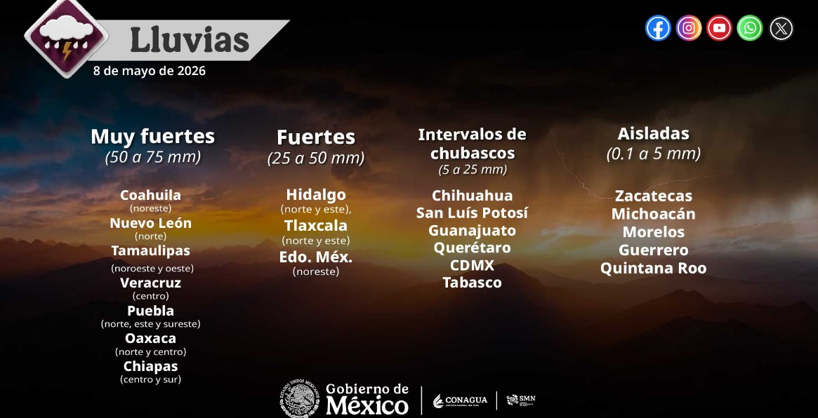 Cielo nublado y personas protegiéndose del calor en una calle de México.