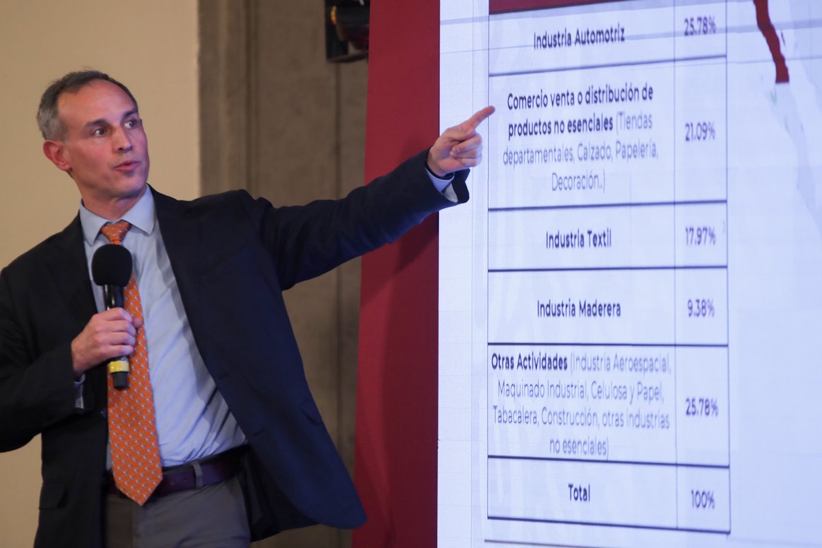 México registra un total de 6,297 casos confirmados y 456 fallecidos por Coronavirus