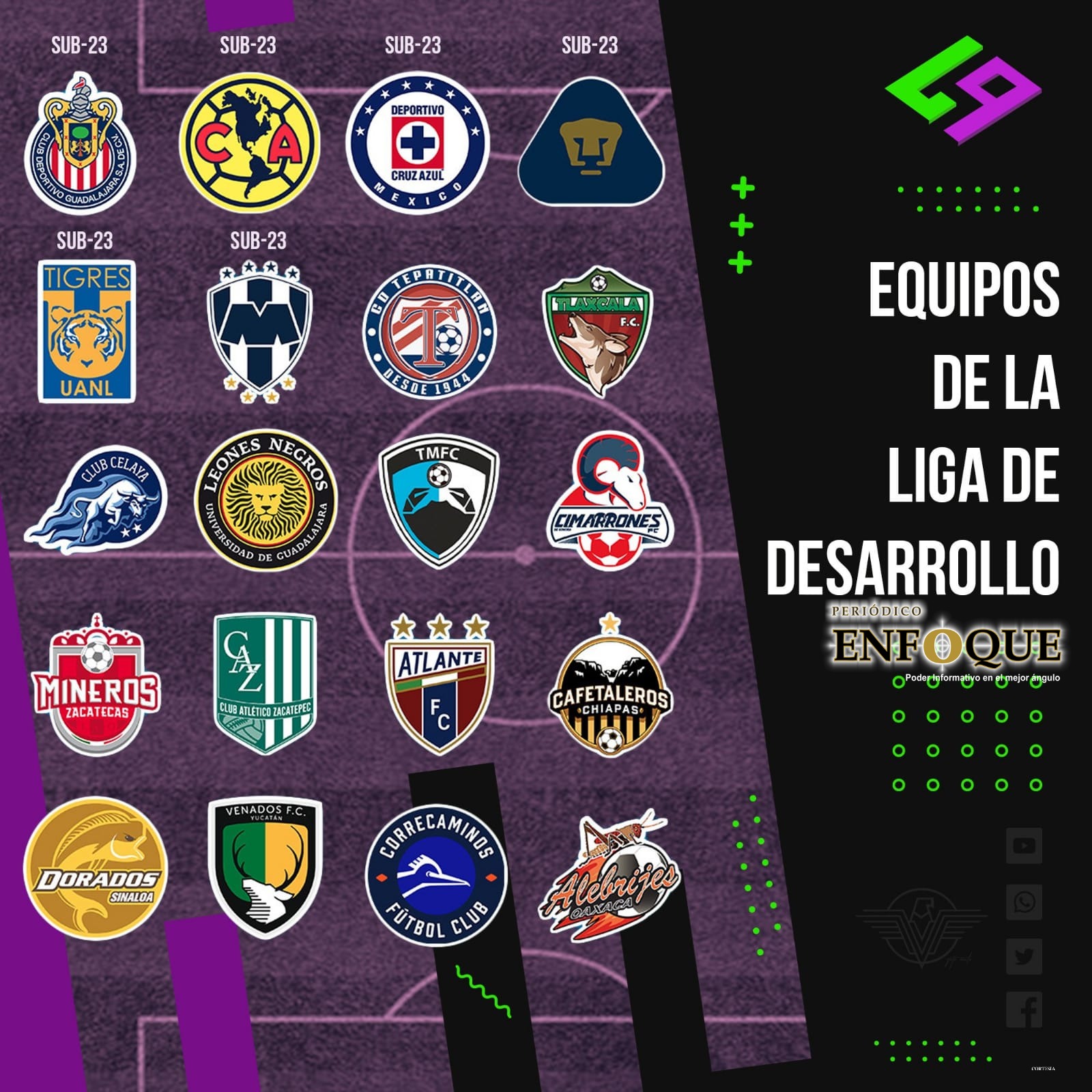 Llega Coyotes de Tlaxcala a la liga de desarrollo de Nuevos Talentos 