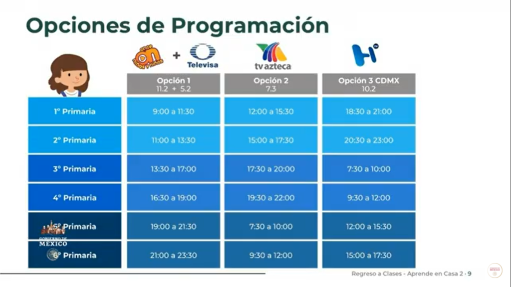 Estos son los canales y horarios para las clases de la SEP