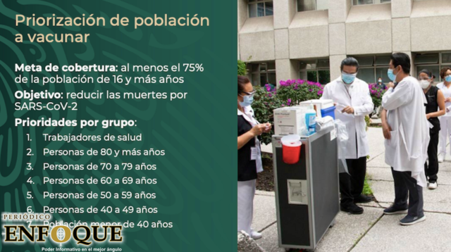 Vacuna de Covid-19 llega a méxico y este es el plan para aplicar con fechas y grupos de edad. 