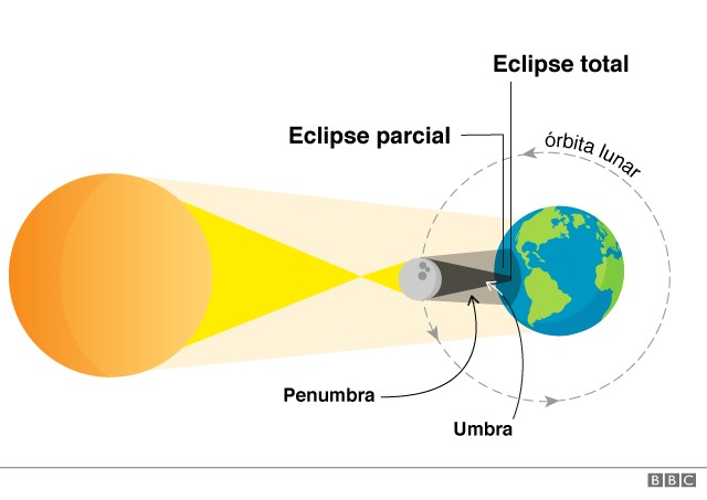 eclipsesol2