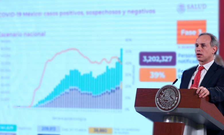 López-Gatell mintió sobre datos de COVID-19 en CDMX para posponer Semáforo Rojo: New York Times