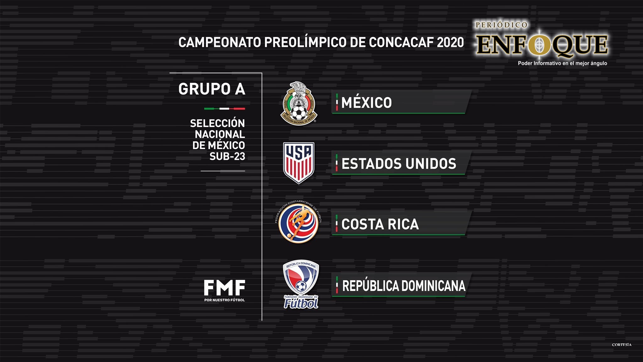 México tendrá un grupo fuerte en el Preolímpico