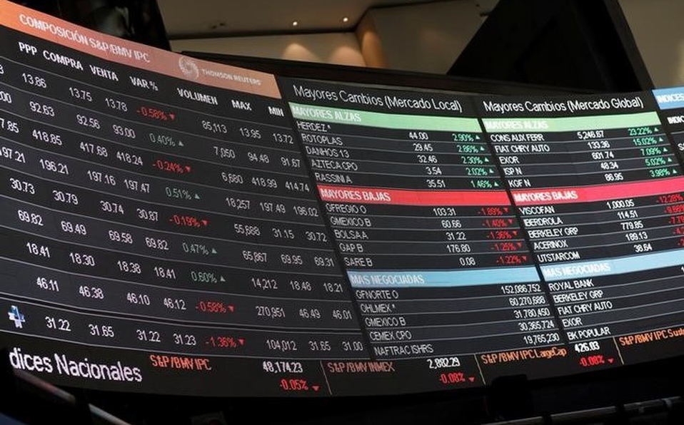 Bolsa mexicana cierra con ganancia en línea con resultados en EU