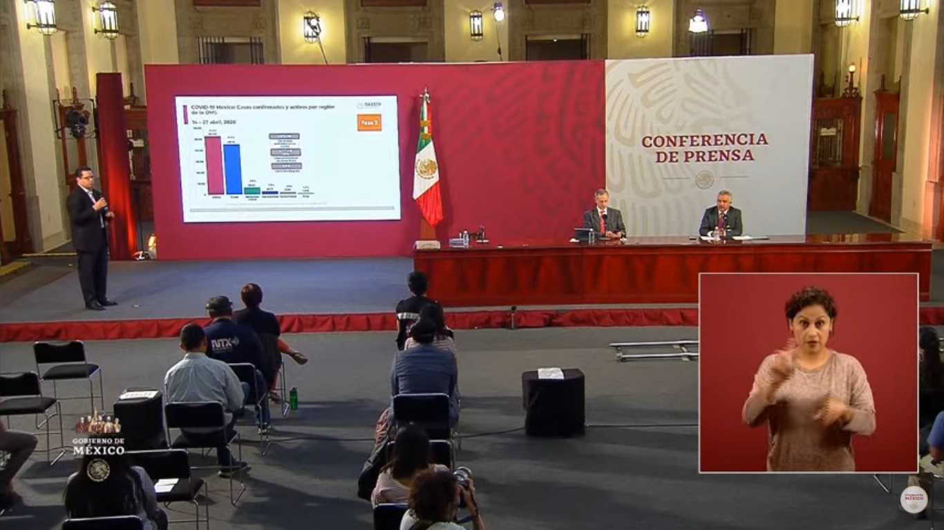 México sigue sumando casi 5 mil casos de contagio por día y ya rebasamos los 150 mil acumulados.