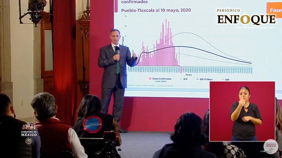 En ascenso Covid 19 en Tlaxcala: López Gatell