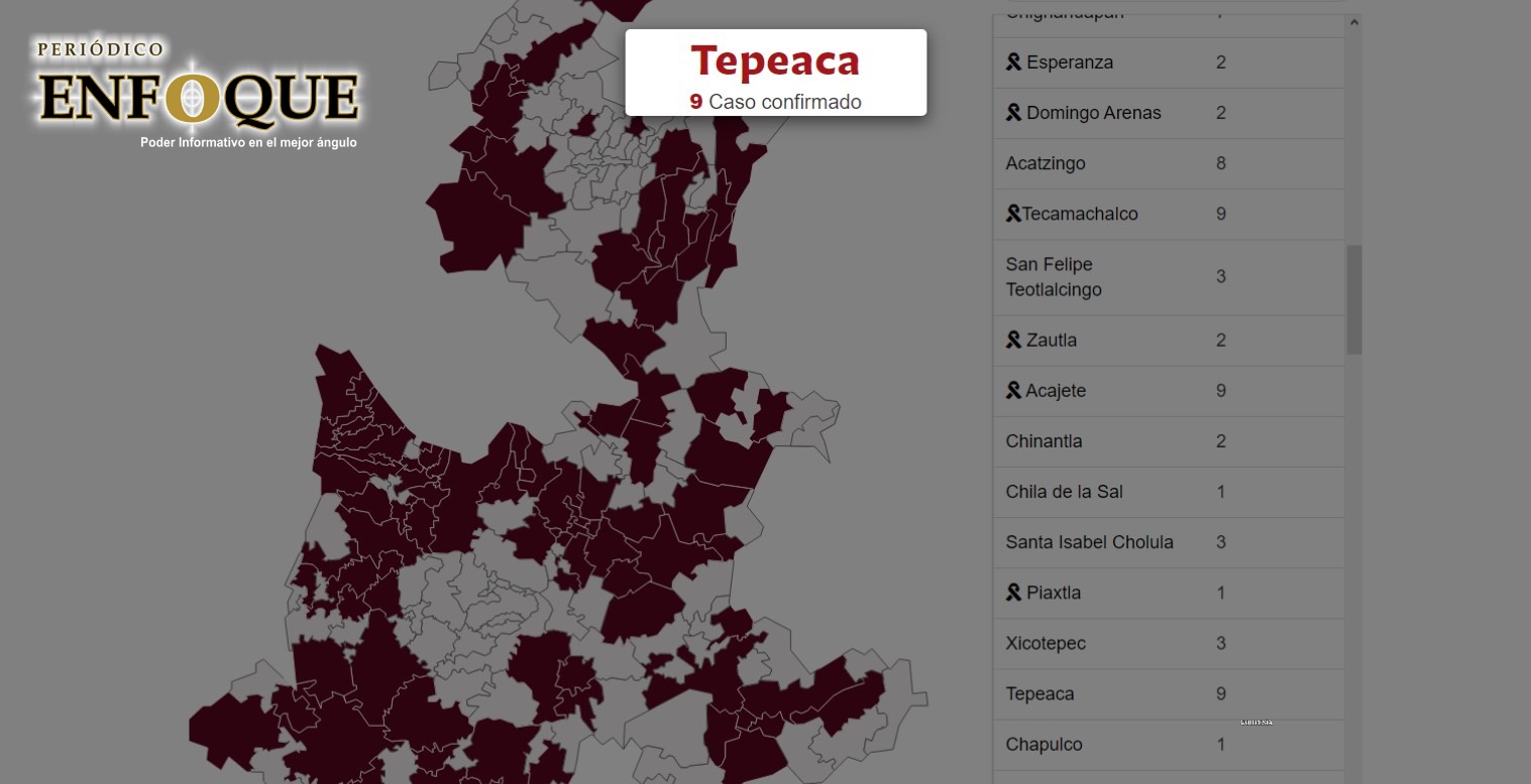 En Tepeaca van en aumento los casos de contagio por Covid-19 