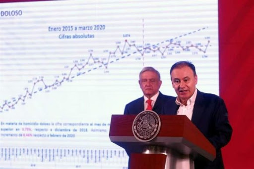 Bajan ligeramente homicidios dolosos y feminicidios en abril: Durazo