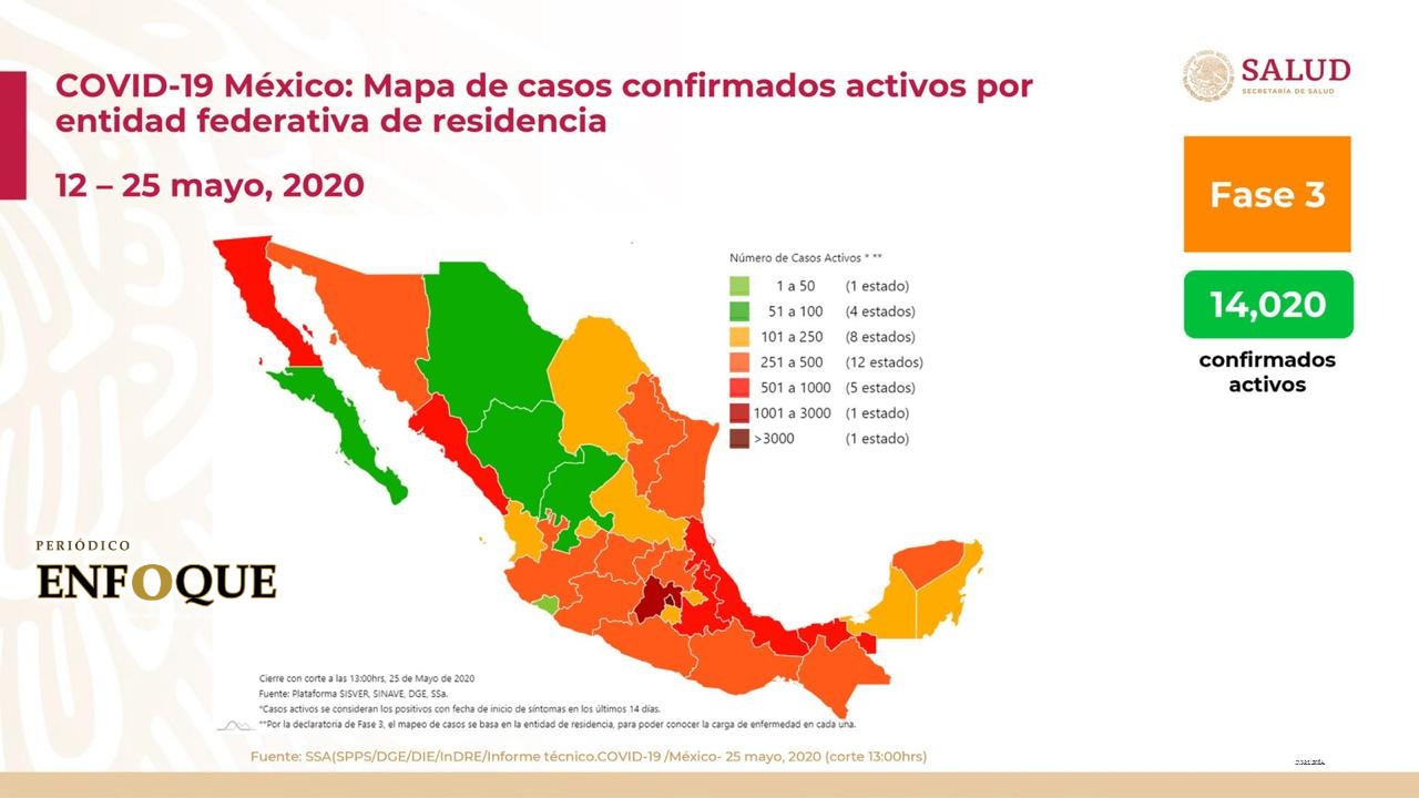 Tlaxcala persiste dentro del top 5 por contagios de Covid 19