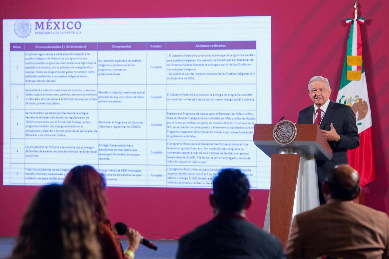 Estos son los compromisos de AMLO que siguen en proceso