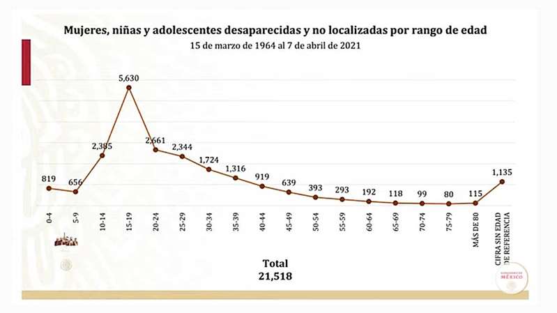 desaparecidas2