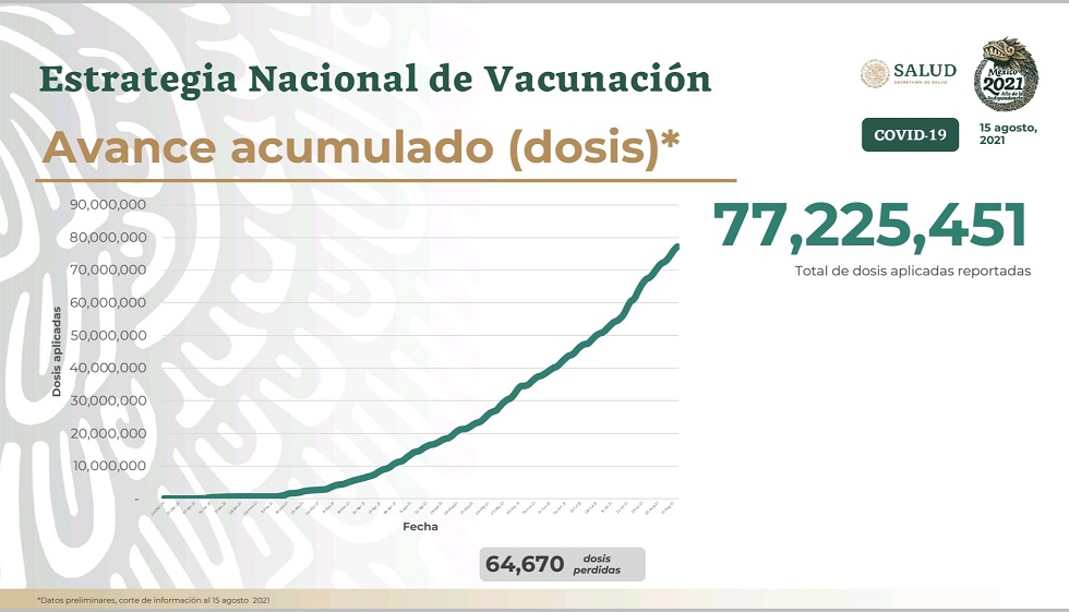 vacunacion doming 15