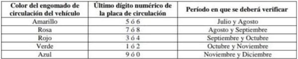 PLACASSSSS