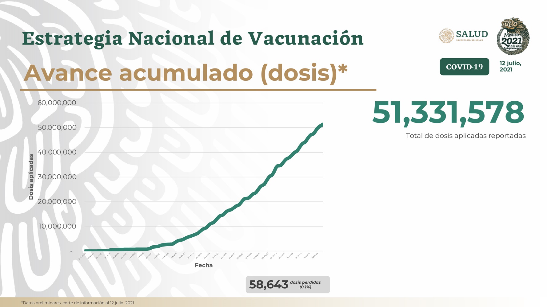 covid avance VACUNACION