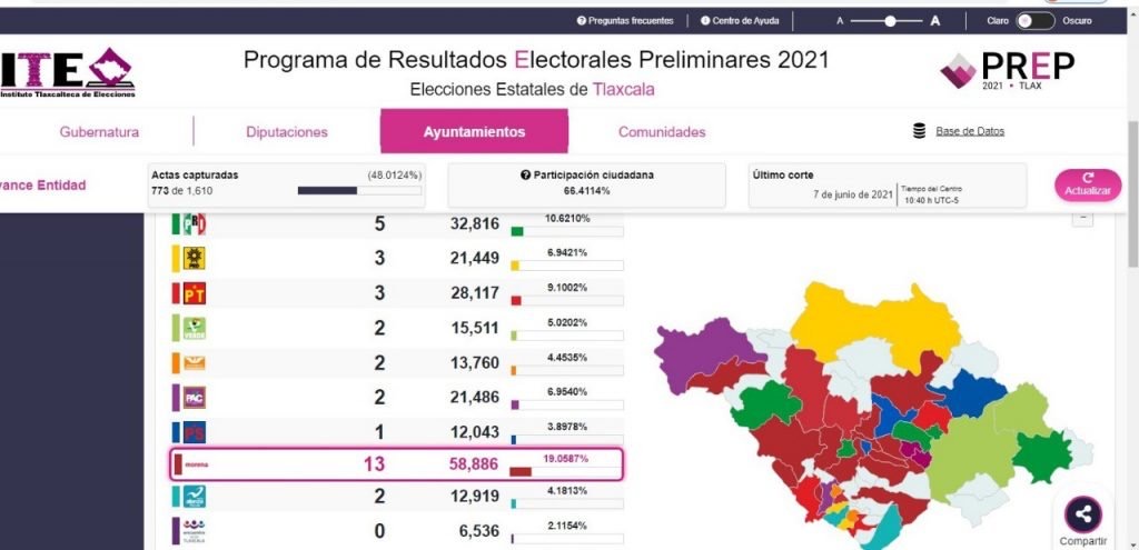 Va Morena 18 municipios ganados en Tlaxcala 