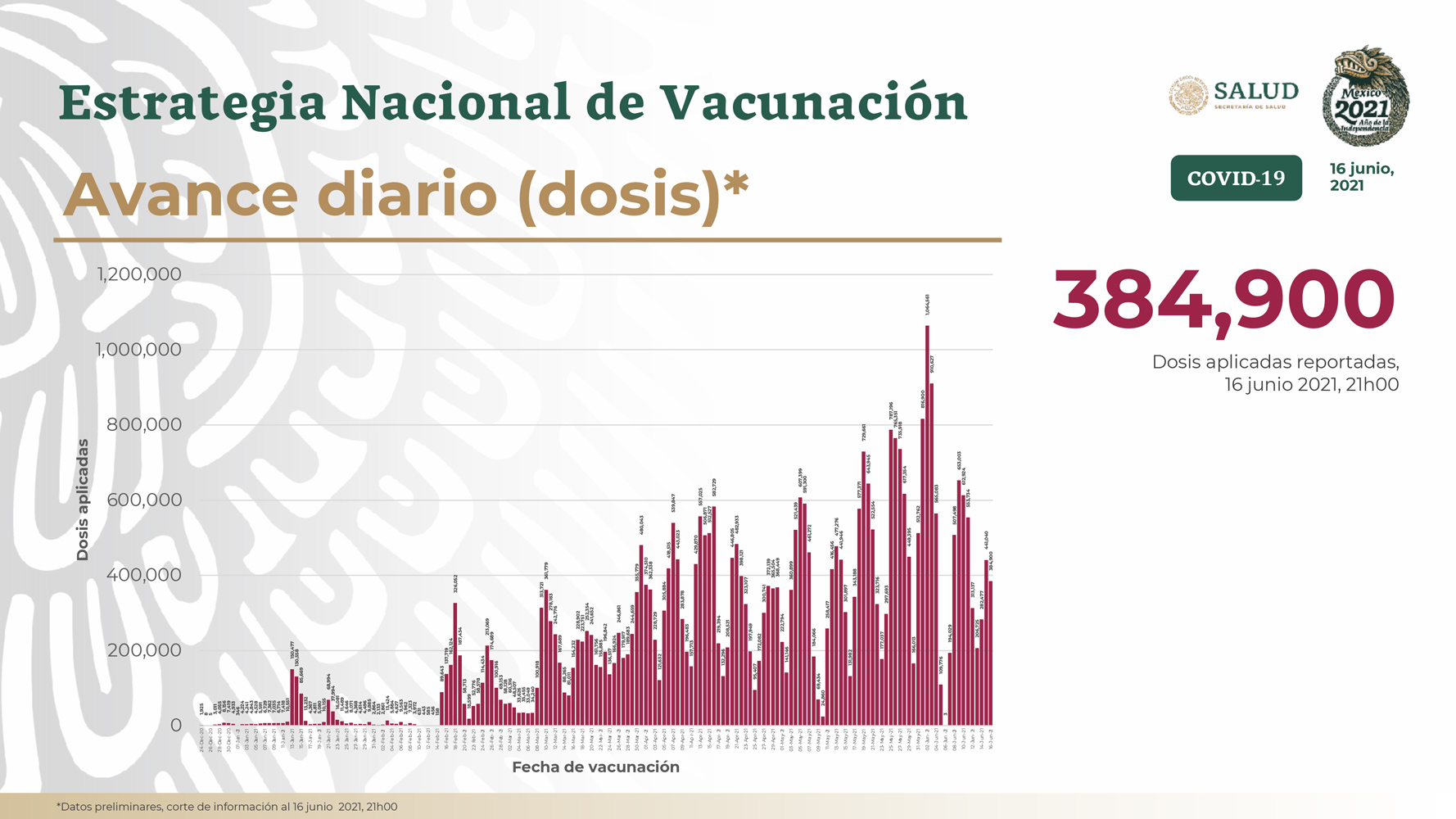Vacunacion covid19 nacional