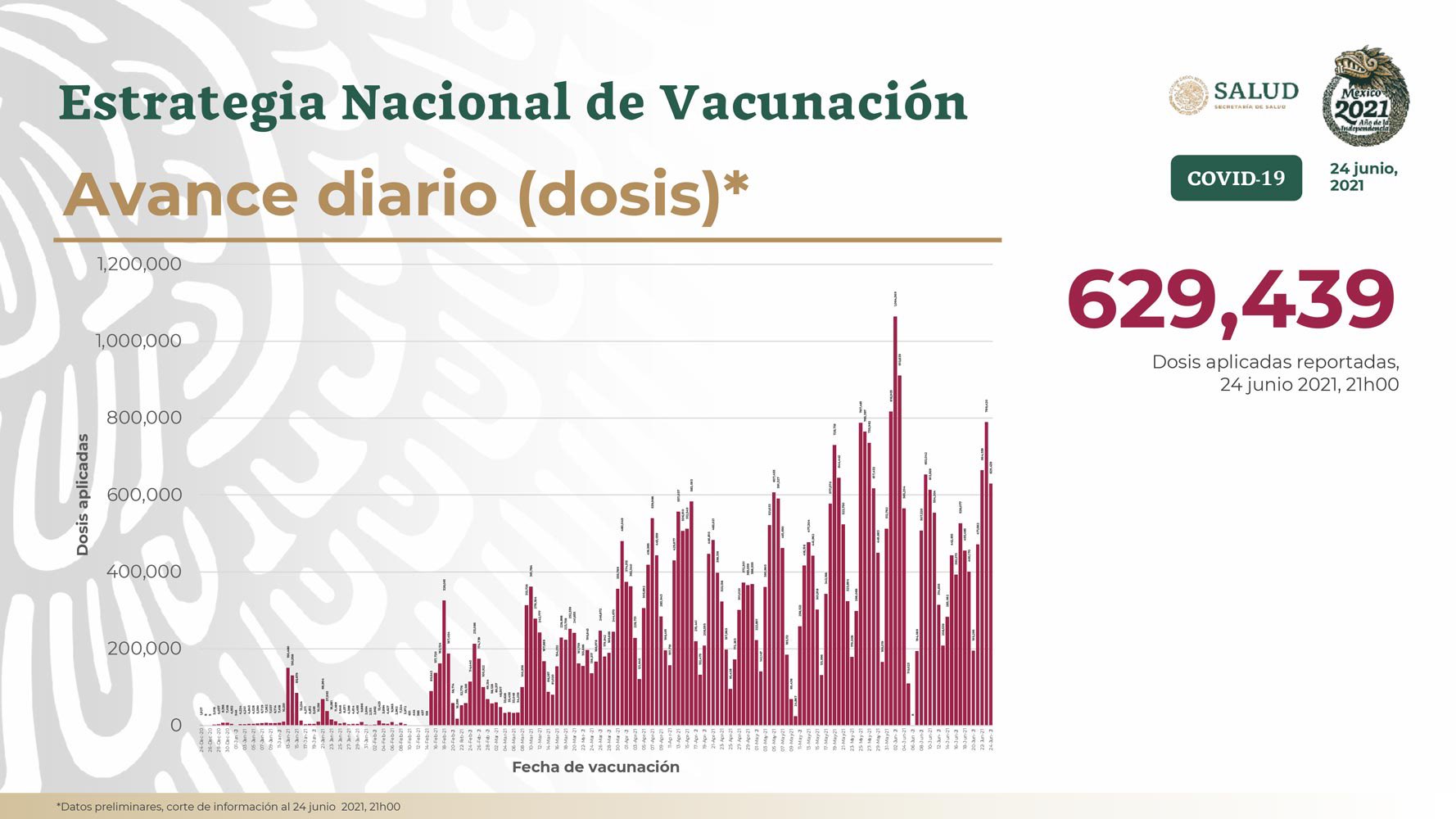 coronavirus casos