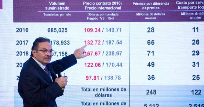 México perdió 5,112 millones por el contrato con Odebrecht. AMLO exhibe cifras