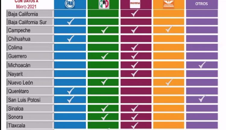 Morena podría imponerse en Tlaxcala: Encuesta Mitofsky