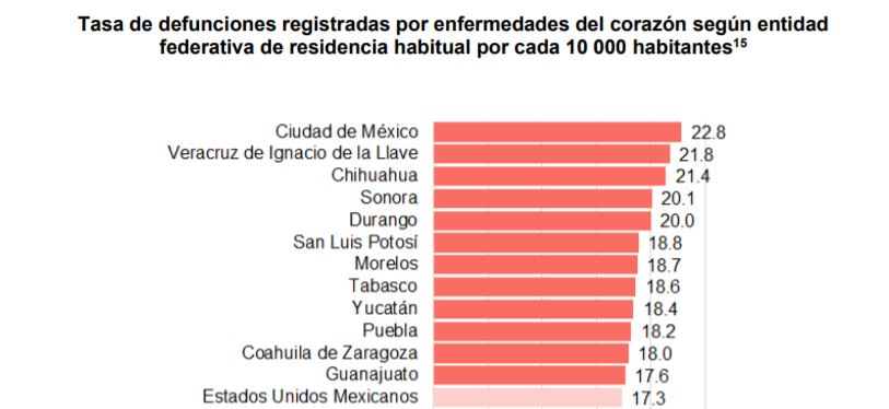 DEFUNCIONES CORAZON INEGI PUEBLA