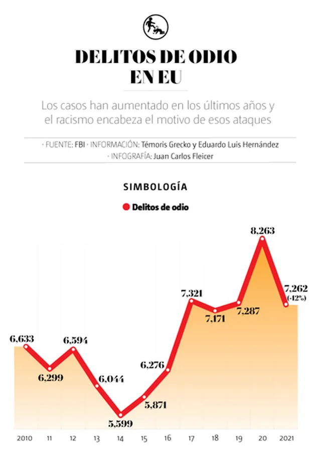 el grafico muestra a detalle