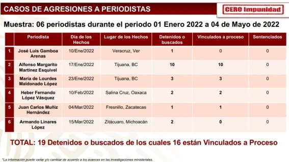 agresiones periodistas