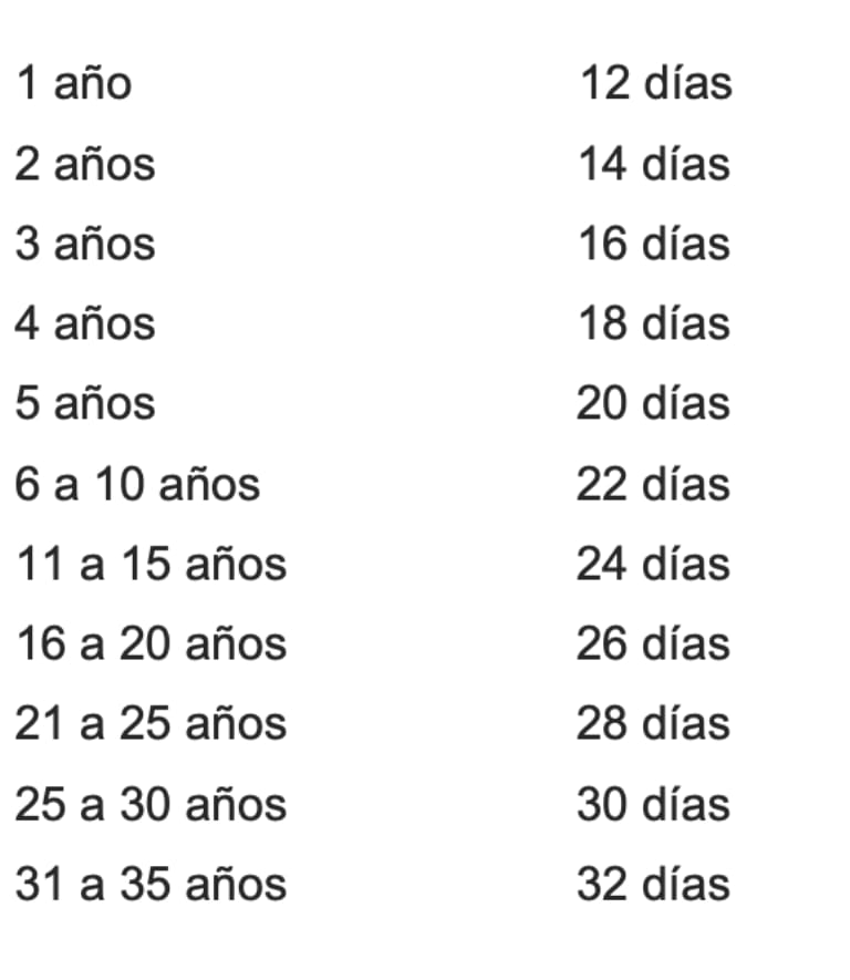 vacaciones2