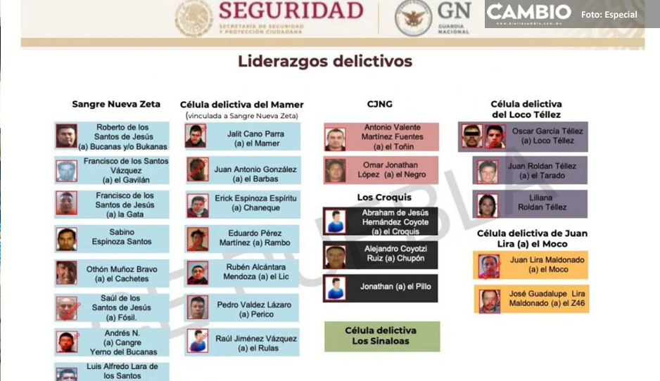 En Puebla operan 7 cárteles y 25 líderes criminales según identificó la Sedena y reveló ‘Guacamaya Leaks’