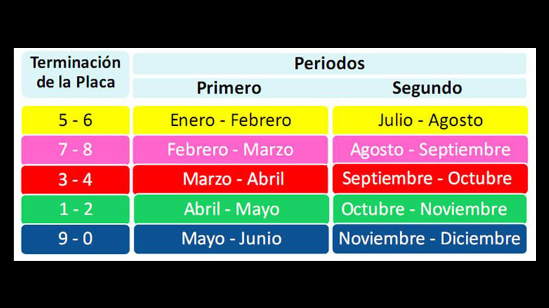 Puebla suspende verificación vehicular obligatoria para particulares hasta 2023