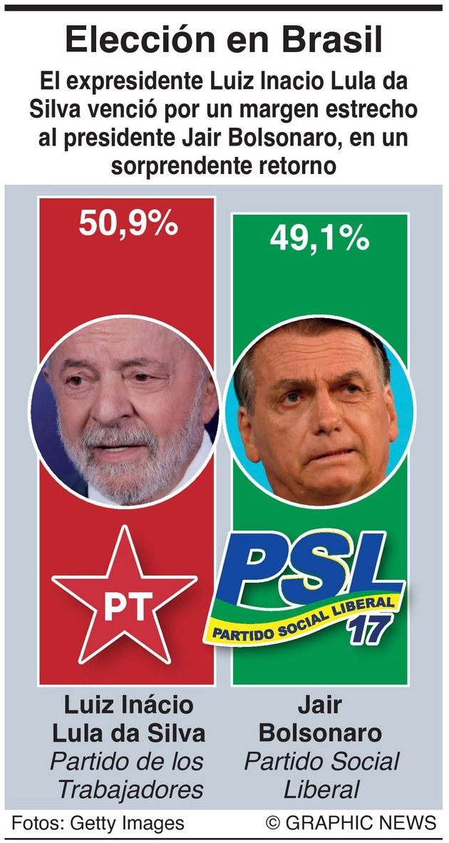 elecciones brasil 2987