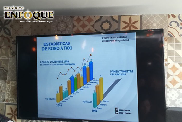 Consejo Taxista del Estado de Puebla 2