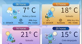 Frío y viento en CDMX hoy: Conagua emite alerta por bajas temperaturas