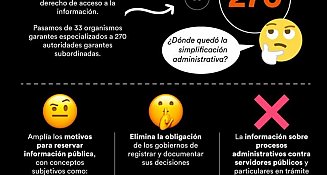 Controversia por la nueva Ley de Transparencia ante las críticas