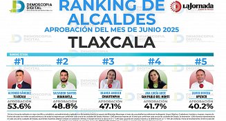 ¿Quién ganará? Alcaldes de Tlaxcala y Huamantla compiten por el primer lugar de aprobación