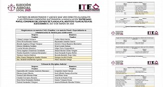 Revelan lista de aspirantes al Poder Judicial en Tlaxcala: polémica y vínculos políticos