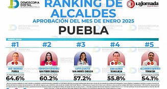 Tonantzin Fernández, Top 2 de alcaldes de Puebla: Demoscopia Digital