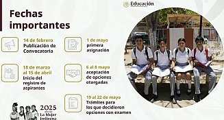 Inscripción al Bachillerato en la Zona Metropolitana de la CDMX y Estado de México